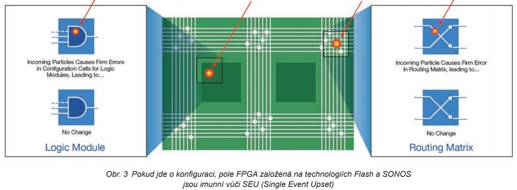 Spolehlivé doručování s drony nevyřešíte s nespolehlivou elektronikou 2